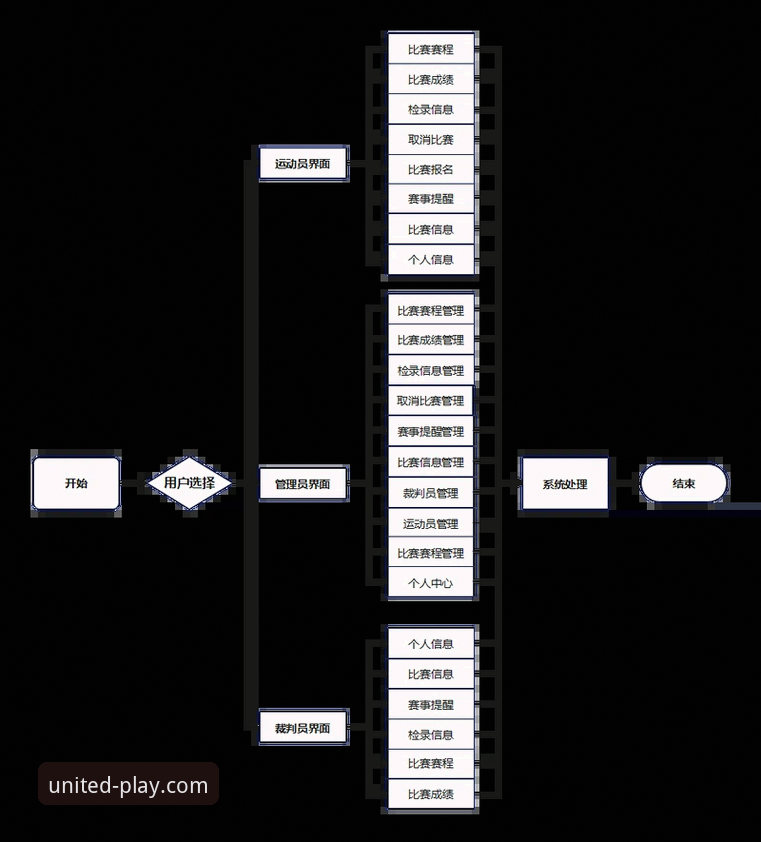 球盟会QMH注册使用指南 球盟会体育平台注册与使用全流程深度解析