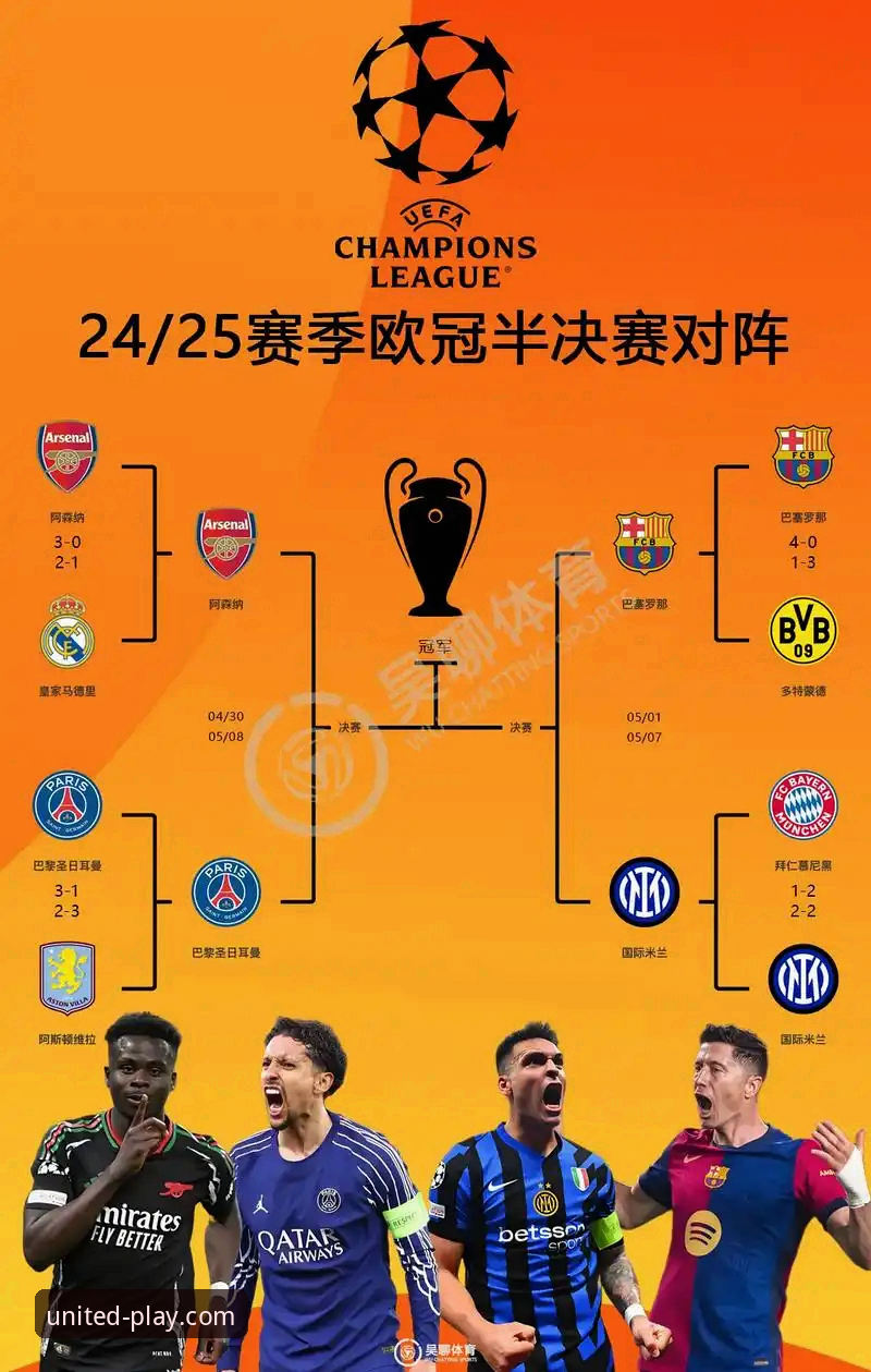 如何从欧冠八强对阵中，发现体育娱乐的无限可能？